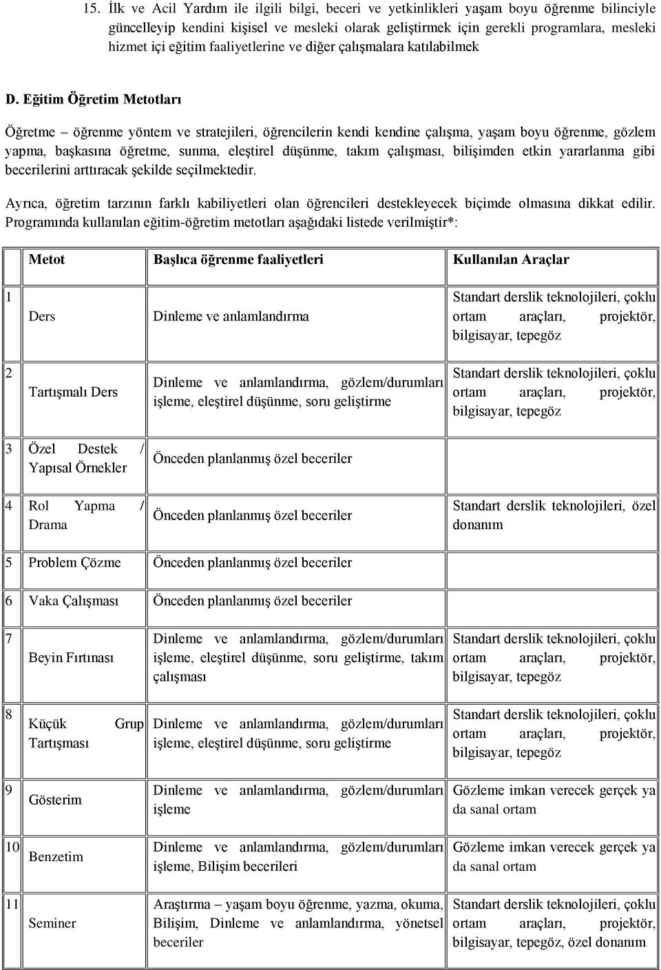 Eğitim Öğretim Metotları Öğretme öğrenme yöntem ve stratejileri, öğrencilerin kendi kendine çalışma, yaşam boyu öğrenme, gözlem yapma, başkasına öğretme, sunma, eleştirel düşünme, takım çalışması,