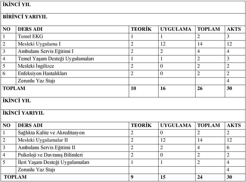 İKİNCİ YIL İKİNCİ YARIYIL NO DERS ADI TEORİK UYGULAMA TOPLAM AKTS 1 Sağlıkta Kalite ve Akreditasyon 2 0 2 2 2 Mesleki Uygulamalar II 2 12 14 12 3