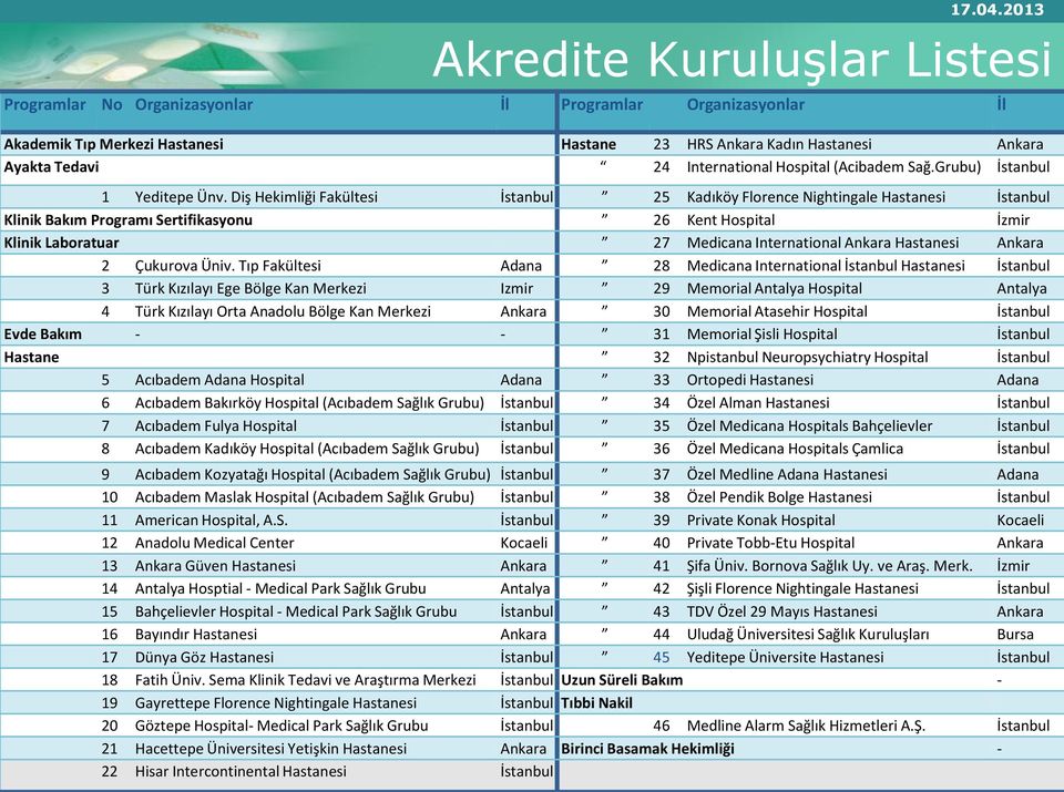 International Hospital (Acibadem Sağ.Grubu) İstanbul 1 Yeditepe Ünv.