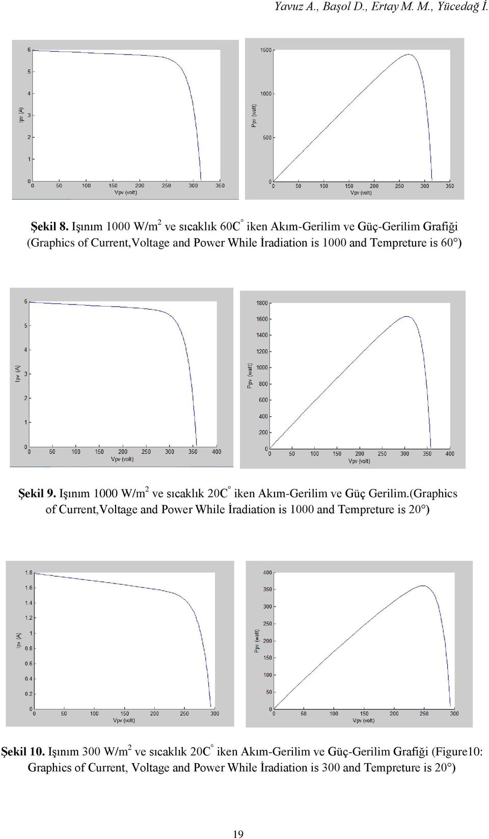 and Tempreture is 60 ) Şekil 9. Işınım 1000 W/m 2 ve sıcaklık 20C iken Akım-Gerilim ve Güç Gerilim.