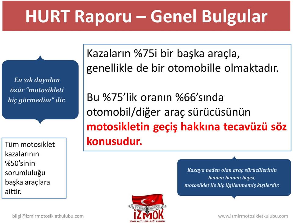 Kazaların %75i bir başka araçla, genellikle de bir otomobille olmaktadır.