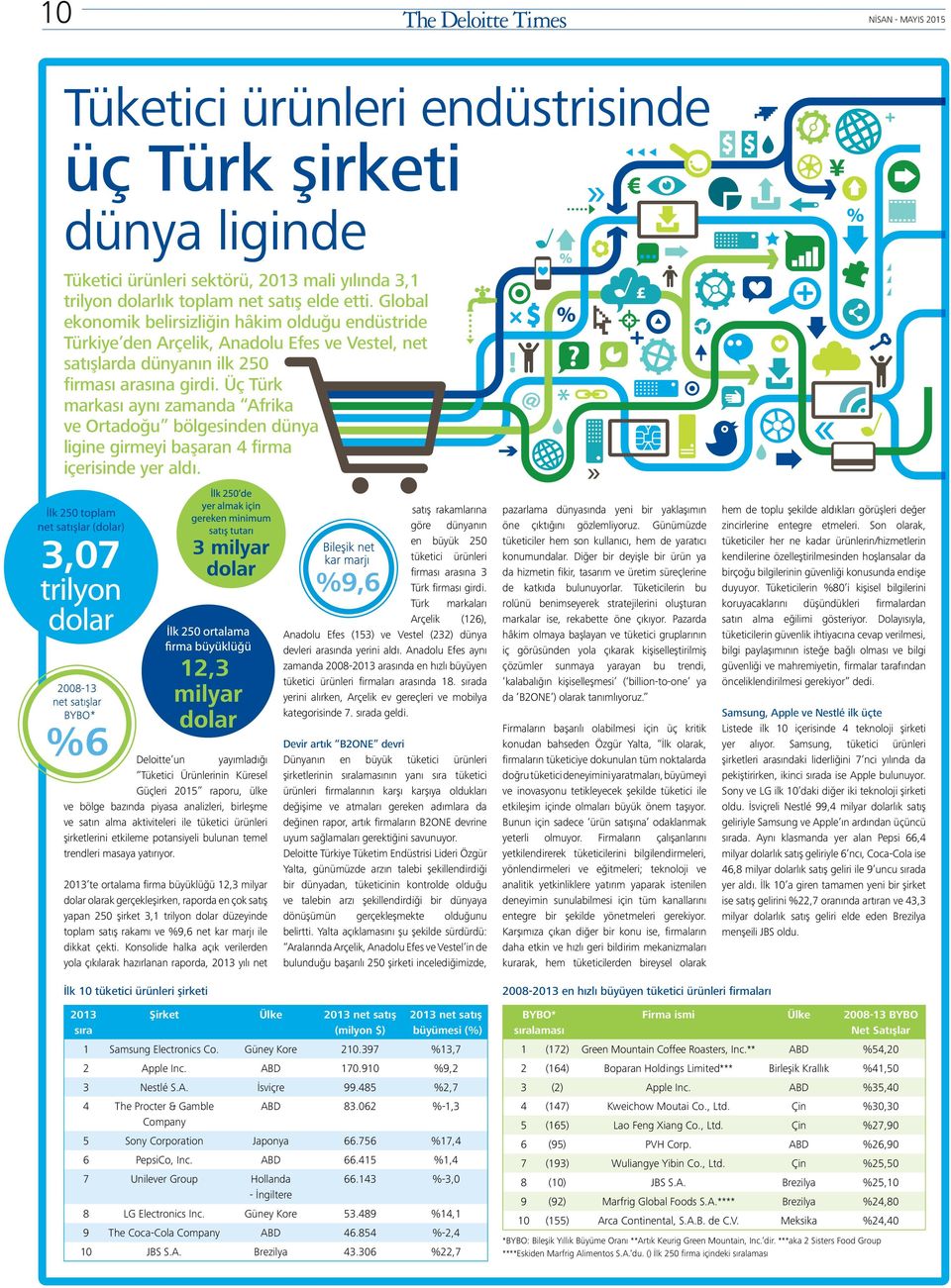 Üç Türk markası aynı zamanda Afrika ve Ortadoğu bölgesinden dünya ligine girmeyi başaran 4 firma içerisinde yer aldı.