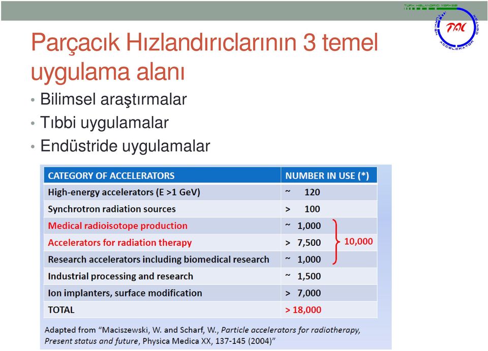 Bilimsel araştırmalar Tıbbi