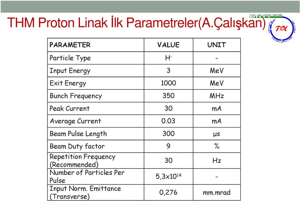 Bunch Frequency 350 MHz Peak Current 30 ma Average Current 0.