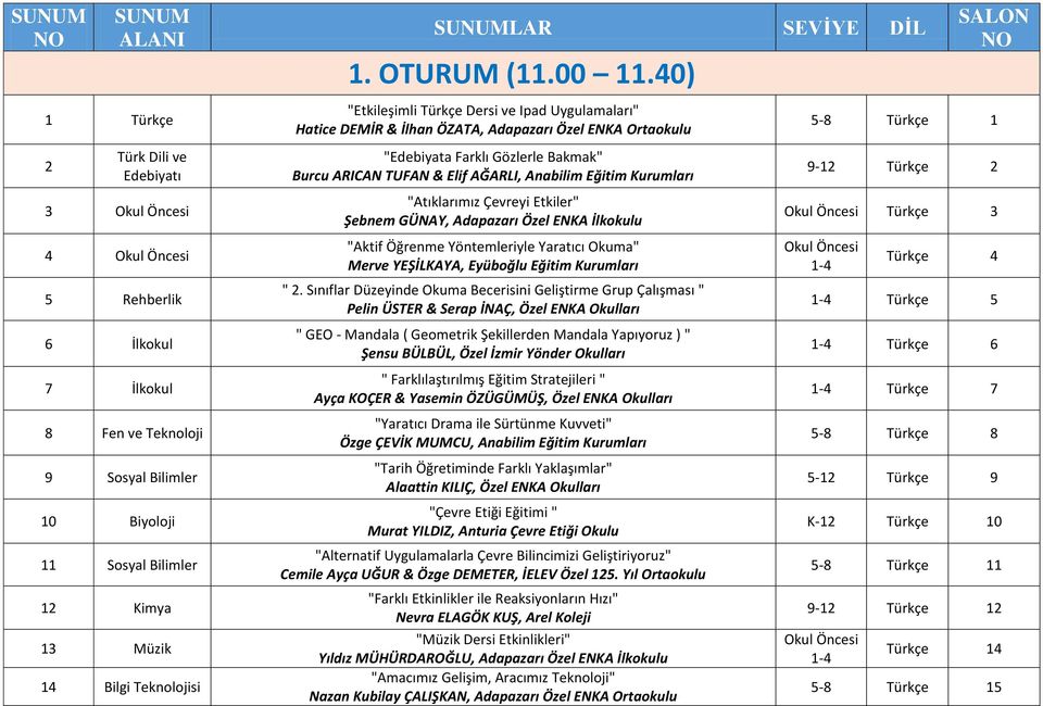 40) "Etkileşimli Türkçe Dersi ve Ipad Uygulamaları" Hatice DEMİR & İlhan ÖZATA, Adapazarı Özel ENKA Ortaokulu "Edebiyata Farklı Gözlerle Bakmak" Burcu ARICAN TUFAN & Elif AĞARLI, Anabilim Eğitim