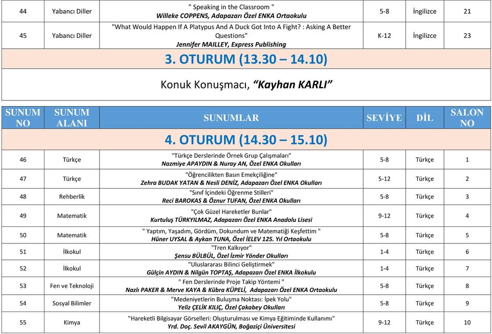 10) Konuk Konuşmacı, Kayhan KARLI 5-8 İngilizce 21 K-12 İngilizce 23 46 Türkçe 47 Türkçe 48 Rehberlik 49 Matematik 50 Matematik 51 İlkokul 52 İlkokul 53 Fen ve Teknoloji 54 Sosyal Bilimler 55 Kimya