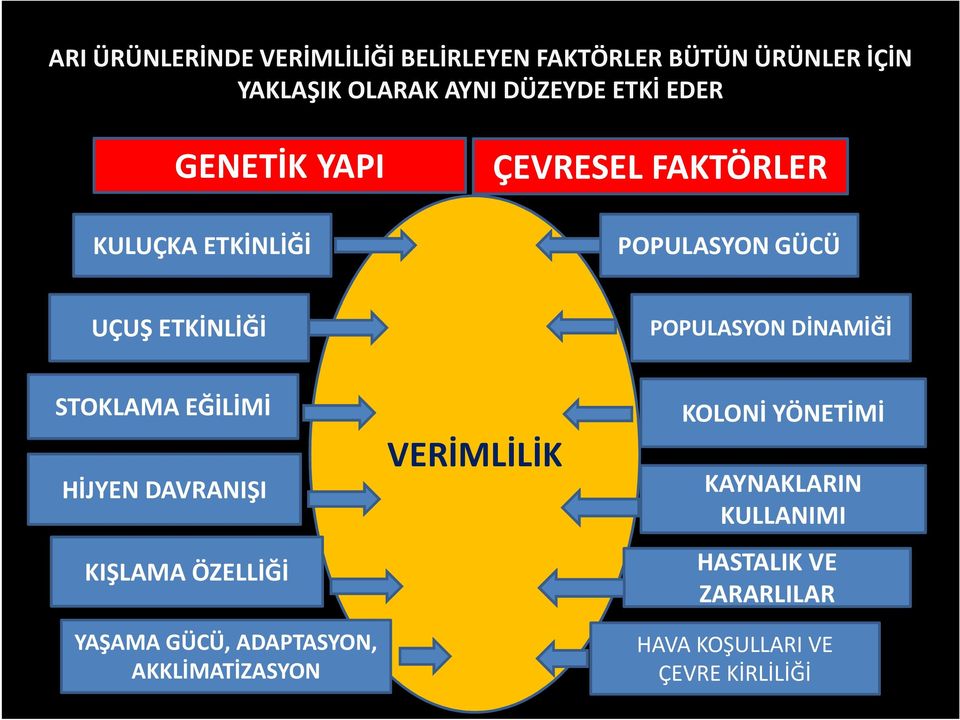 DİNAMİĞİ STOKLAMA EĞİLİMİ HİJYEN DAVRANIŞI KIŞLAMA ÖZELLİĞİ YAŞAMA GÜCÜ, ADAPTASYON, AKKLİMATİZASYON