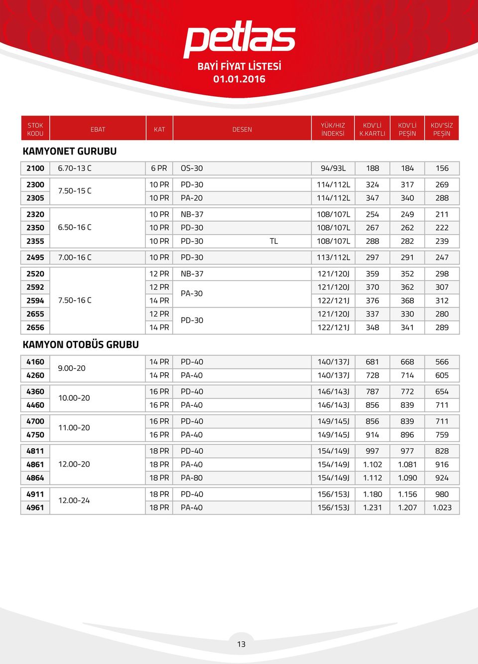 00-16 C 10 PR PD-30 113/112L 297 291 247 2520 12 PR NB-37 121/120J 359 352 298 2592 12 PR 121/120J 370 362 307 PA-30 2594 7.