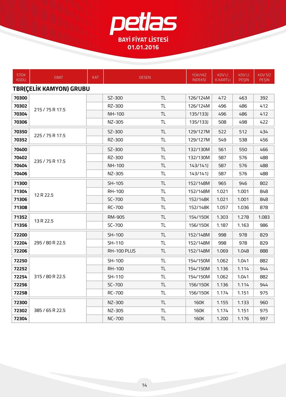 5 70352 RZ-300 TL 129/127M 549 538 456 70400 SZ-300 TL 132/130M 561 550 466 70402 RZ-300 TL 132/130M 587 576 488 235 / 75 R 17.