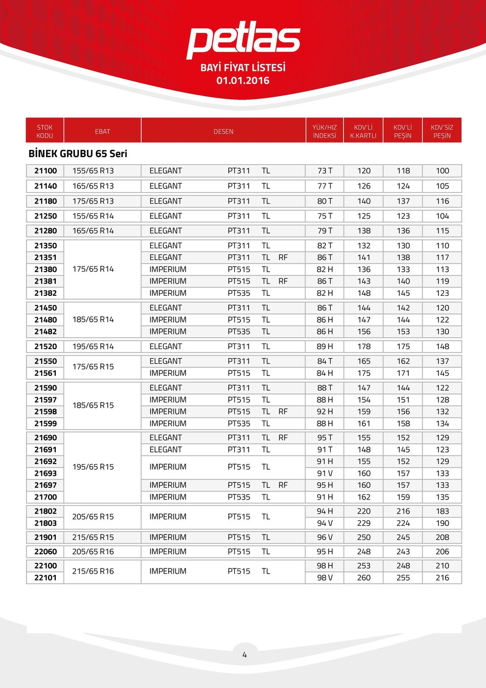 PT515 TL 82 H 136 133 113 21381 IMPERIUM PT515 TL RF 86 T 143 140 119 21382 IMPERIUM PT535 TL 82 H 148 145 123 21450 ELEGANT PT311 TL 86 T 144 142 120 21480 185/65 R14 IMPERIUM PT515 TL 86 H 147 144