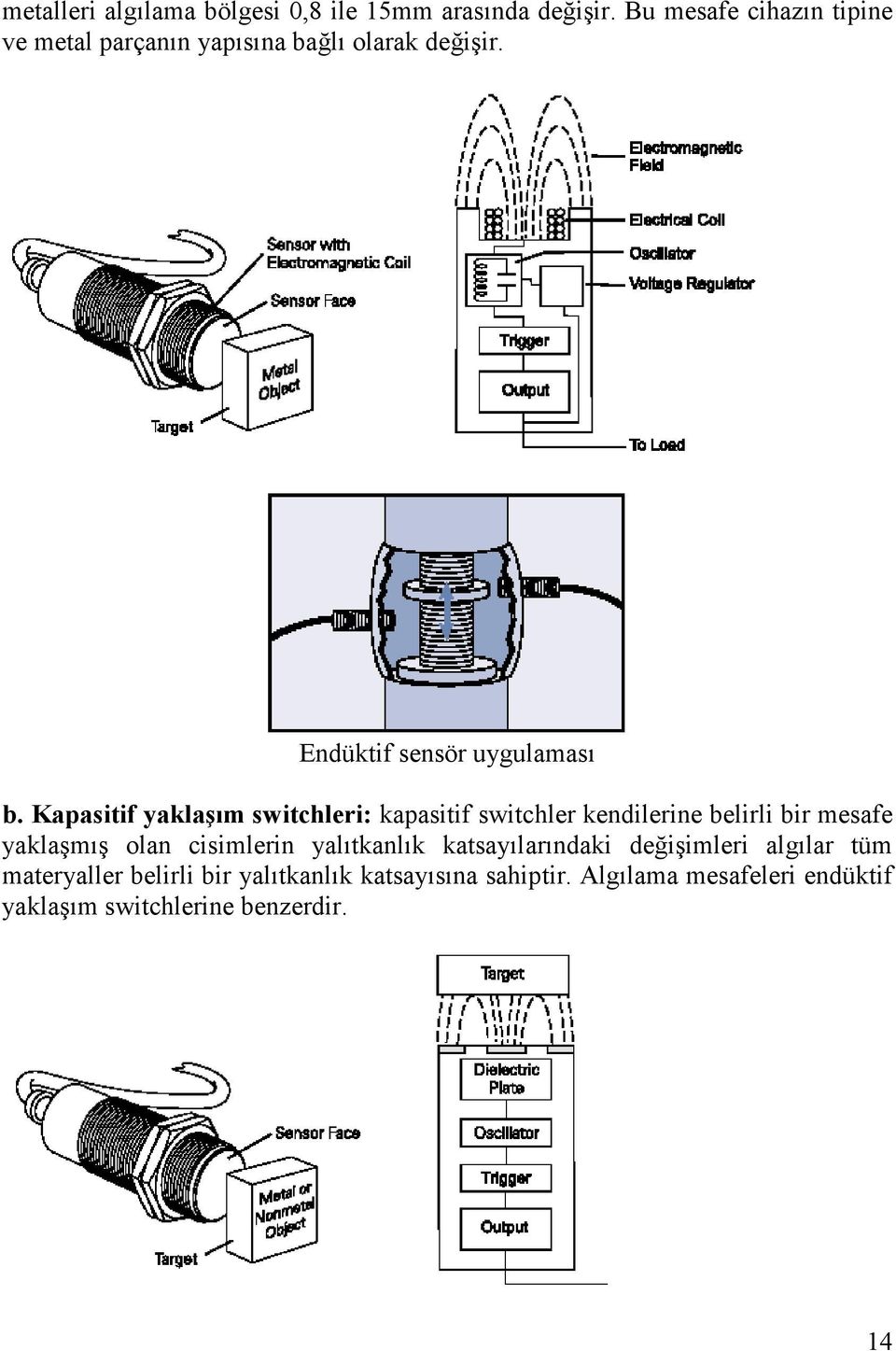 Kapasitif yaklaşım switchleri: kapasitif switchler kendilerine belirli bir mesafe yaklaşmış olan cisimlerin