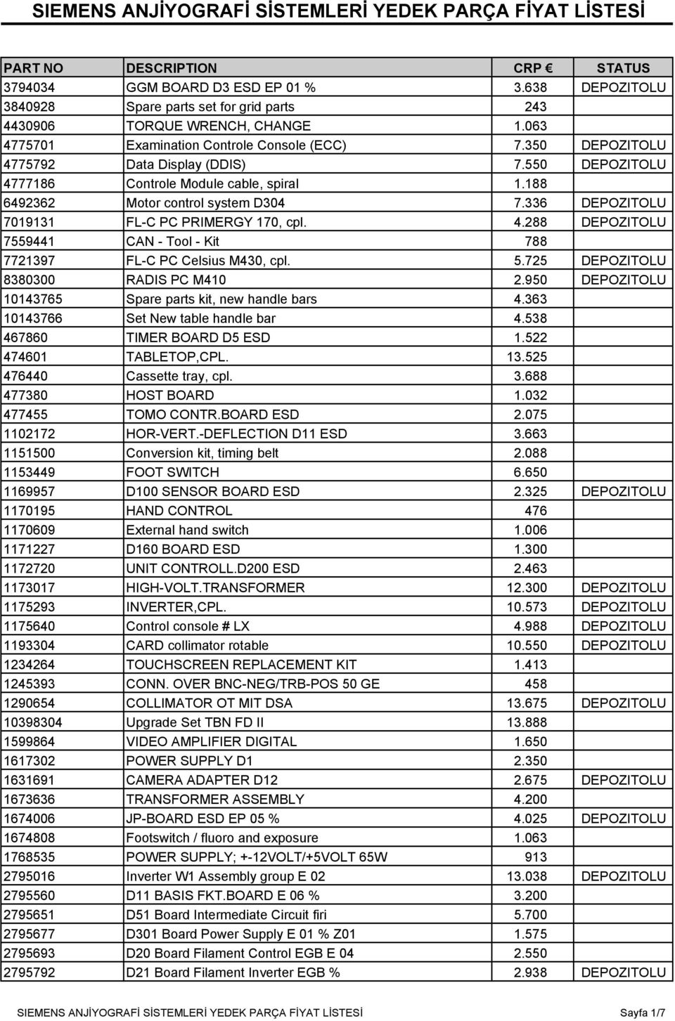 550 DEPOZITOLU 4777186 Controle Module cable, spiral 1.188 6492362 Motor control system D304 7.336 DEPOZITOLU 7019131 FL-C PC PRIMERGY 170, cpl. 4.288 DEPOZITOLU 7559441 CAN - Tool - Kit 788 7721397 FL-C PC Celsius M430, cpl.