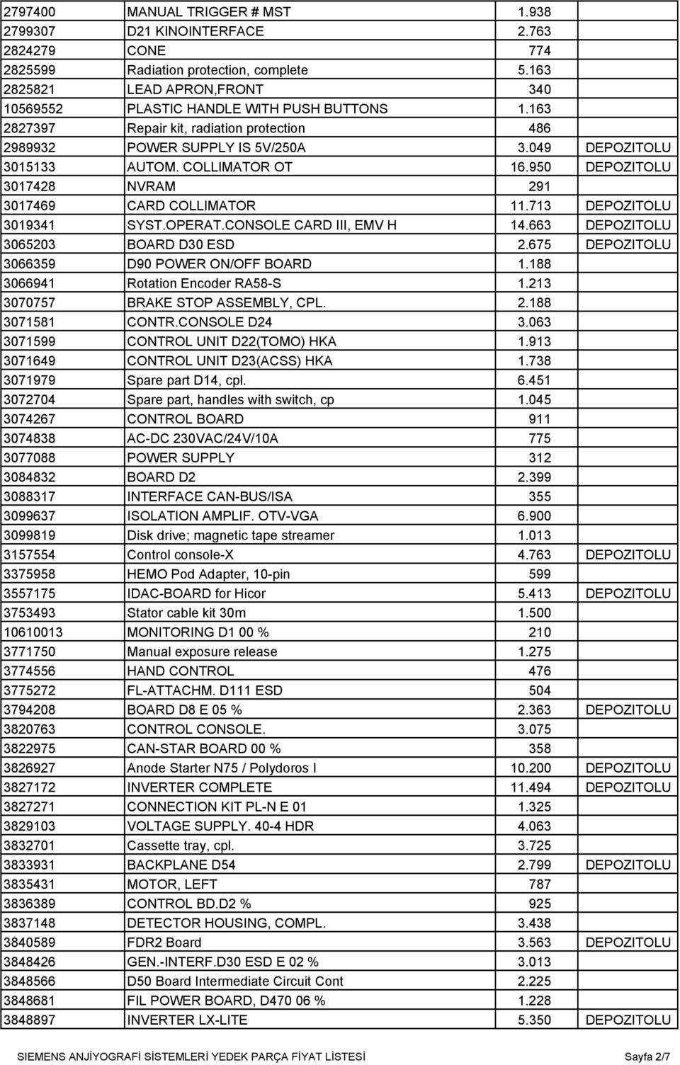 COLLIMATOR OT 16.950 DEPOZITOLU 3017428 NVRAM 291 3017469 CARD COLLIMATOR 11.713 DEPOZITOLU 3019341 SYST.OPERAT.CONSOLE CARD III, EMV H 14.663 DEPOZITOLU 3065203 BOARD D30 ESD 2.