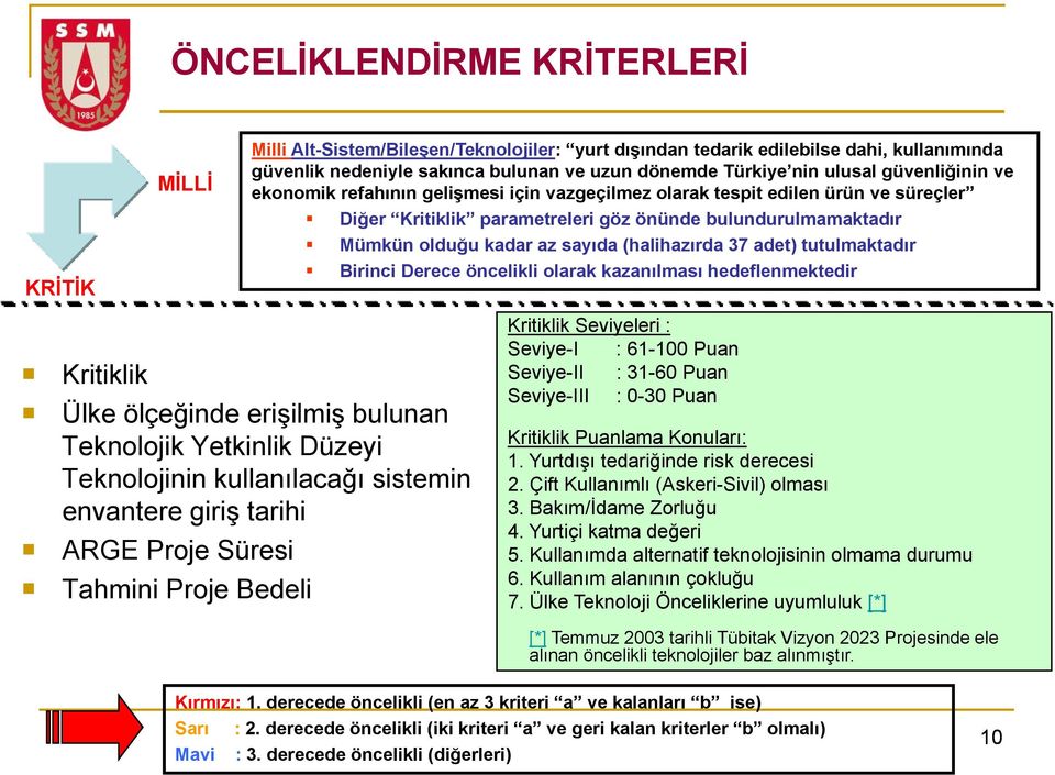 refahının gelişmesi için vazgeçilmez olarak tespit edilen ürün ve süreçler Diğer Kritiklik parametreleri göz önünde bulundurulmamaktadır Mümkün olduğu kadar az sayıda (halihazırda 37 adet)