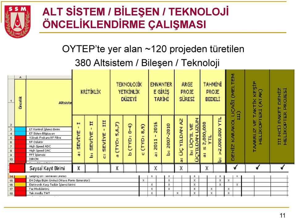 yer alan ~120 projeden türetilen