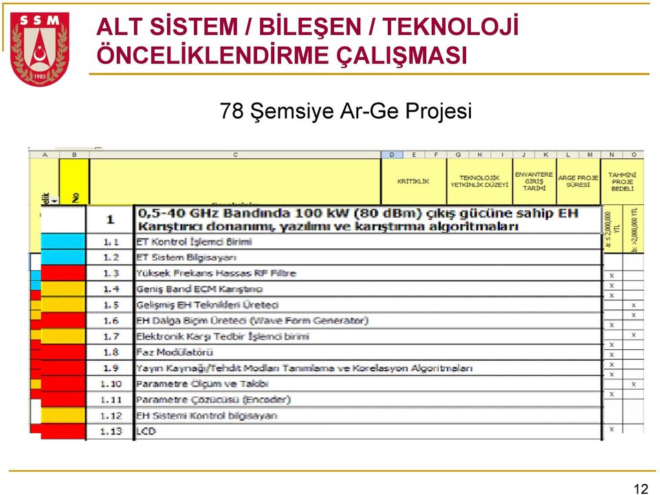 ÖNCELİKLENDİRME