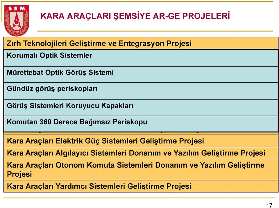 Stabilizasyon Sistemleri Geliştirme Projesi Görüş Kara Araçları Sistemleri Savaş Koruyucu Kulesi Kapakları ve Yardımcı Sistemleri Geliştirme Projesi Kara Araçları Silah ve Atış Kontrol Sistemleri