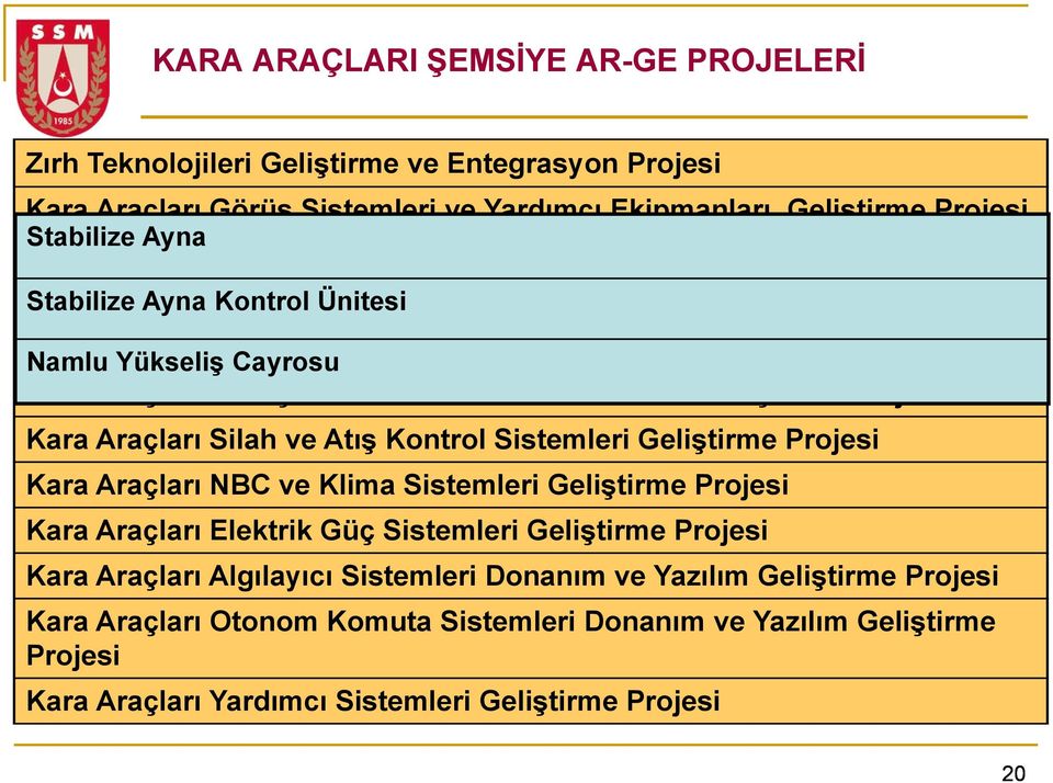 Namlu Yükseliş Cayrosu Kara Araçları Savaş Kulesi ve Yardımcı Sistemleri Geliştirme Projesi Kara Araçları Silah ve Atış Kontrol Sistemleri Geliştirme Projesi Kara Araçları NBC ve Klima Sistemleri