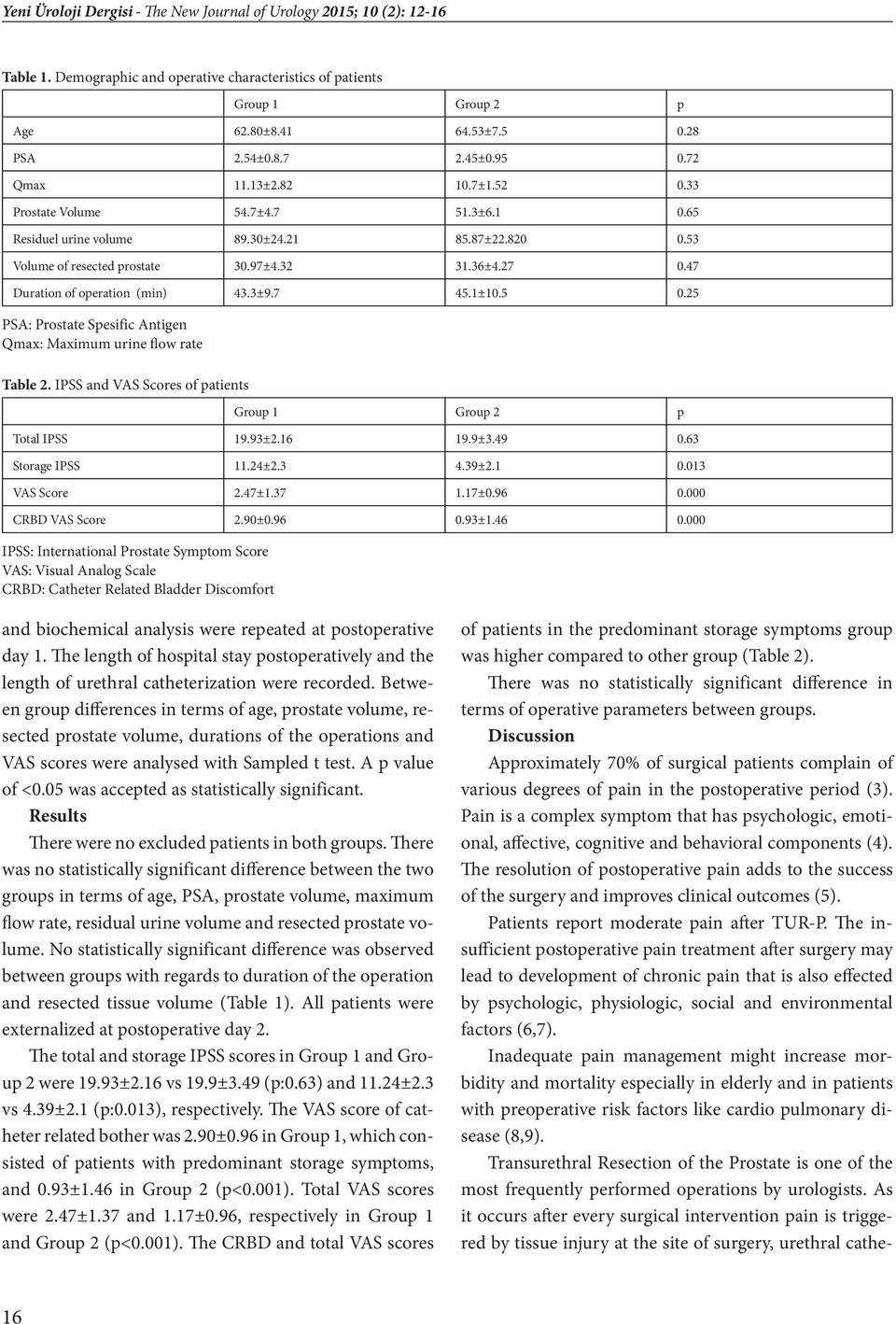 000 IPSS: International Prostate Symptom Score VAS: Visual Analog Scale CRBD: Catheter Related Bladder Discomfort Group 1 Group 2 p Age 62.80±8.41 64.53±7.5 0.28 PSA 2.54±0.8.7 2.45±0.95 0.72 Qmax 11.