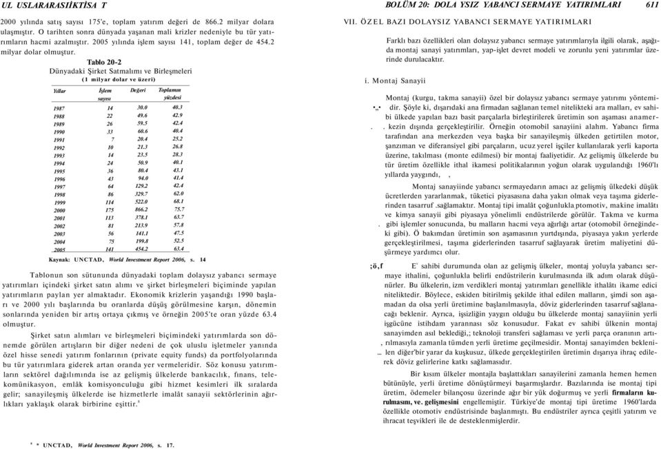 Tablo 20-2 Dünyadaki Şirket Satmalımı ve Birleşmeleri (1 milyar dolar ve üzeri) Yıllar İşlem Değeri Toplamın sayısı yüzdesi 1987 14 30.0 40.3 1988 22 49.6 42.9 1989 26 59.5 42.4 1990 33 60.6 40.