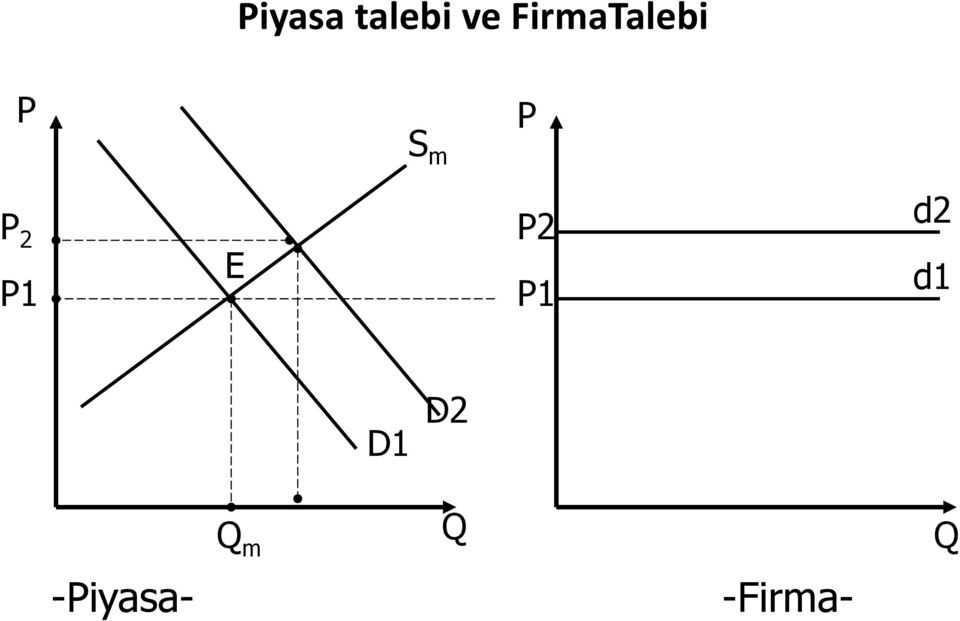 2 P1 E P2 P1 d2 d1 D1