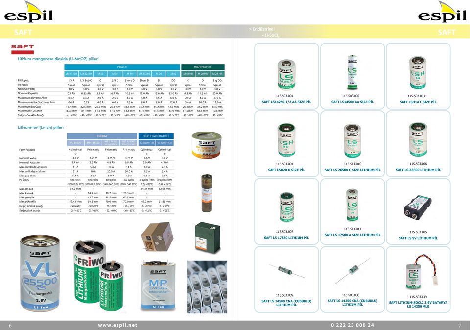 33 mm - 4 / + 70 C 1/3 Sub C 3.0 V 0.83 Ah 0.3 A 0.75 22.5 mm 19.1 mm - 40 / + 70 C C 3.0 V 5.1 Ah 2.0 A 4.0 A 26.2 mm 51.5 mm - 40 / + 70 C 5/4 C 3.0 V 6.7 Ah 2.5 A 6.0 A 26.2 mm 61.