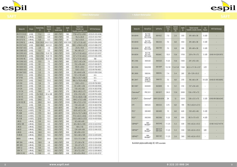 5 x 3 3. 0 6 13 5-0 1-2 1 4-6 4 4 1 B A 5 3 9 0 / U L i-m no 2 15. 0 / 3 0. 0 2 4.0 / 12.0-4 0 / + 7 0 C 1410/ 310 0 12 7 x 111.8 x 6 2 6 13 5-0 1-0 3 6-3 4 9 5 B A 5 5 5 7 A / U L i-s O 2 14.0 / 2 8.