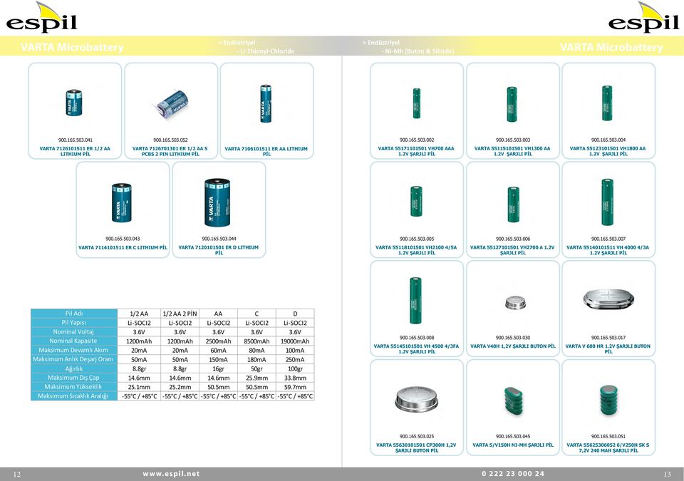 2V ŞARJLI PİL VARTA 55115101501 VH1300 AA 1.2V ŞARJLI PİL VARTA 55123101501 VH1800 AA 1.2V ŞARJLI PİL 900.165.503.