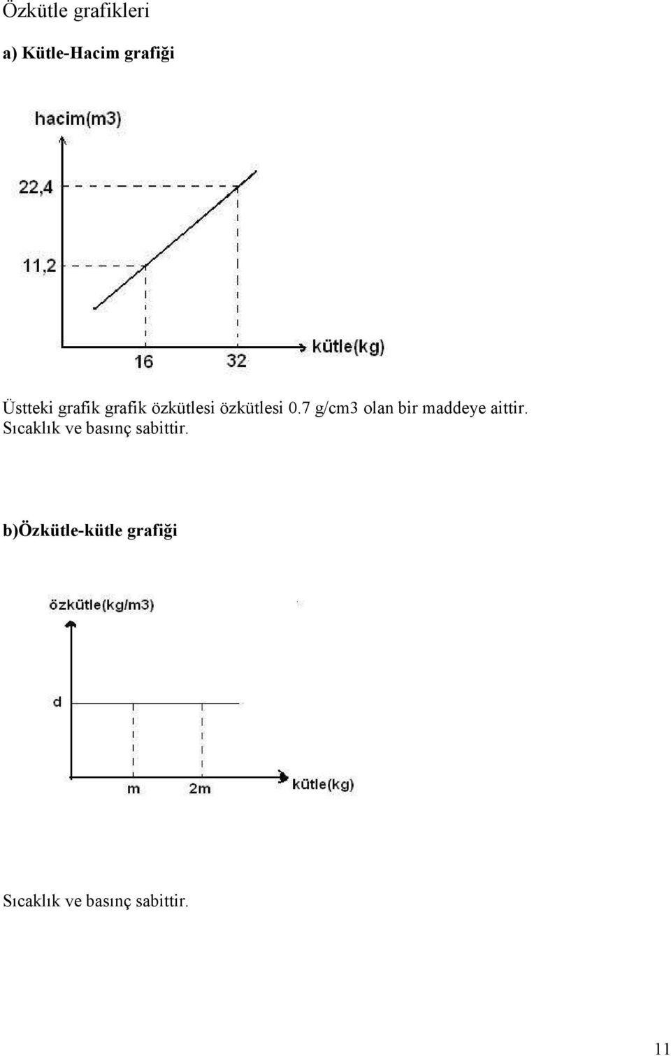 7 g/cm3 olan bir maddeye aittir.