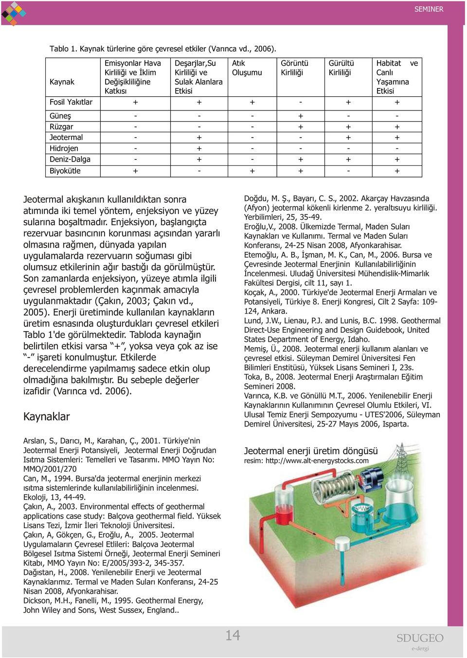 Fosil Yakýtlar + + + - + + Güneþ - - - + - - Rüzgar - - - + + + Jeotermal - + - - + + Hidrojen - + - - - - Deniz-Dalga - + - + + + Biyokütle + - + + - + Jeotermal akýþkanýn kullanýldýktan sonra