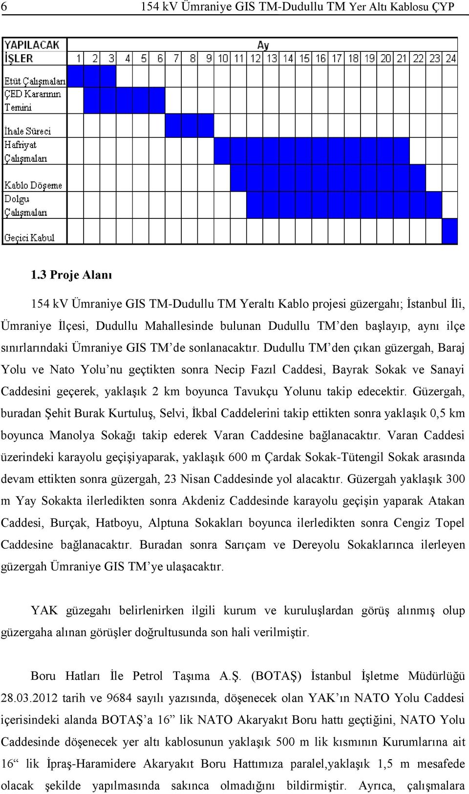 GIS TM de sonlanacaktır.