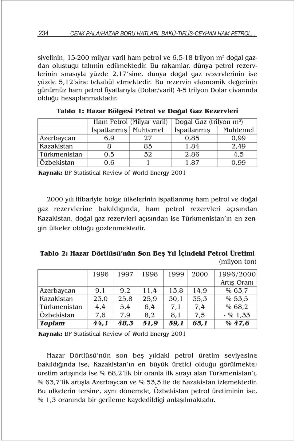 Bu rezervin ekonomik değerinin günümüz ham petrol fiyatlarıyla (Dolar/varil) 4-5 trilyon Dolar civarında olduğu hesaplanmaktadır.