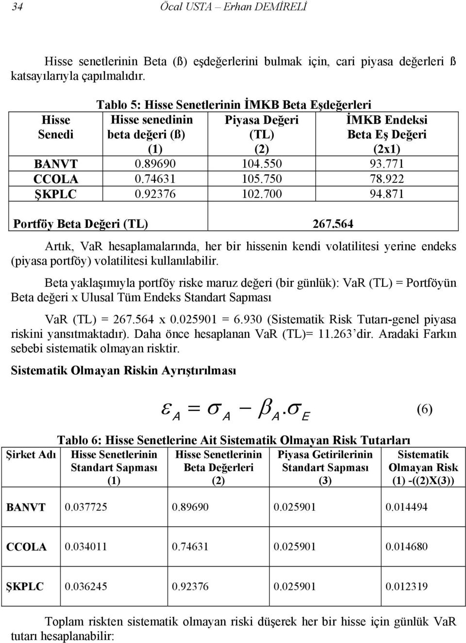 74631 105.750 78.922 ŞKPLC 0.92376 102.700 94.871 Portföy Beta Değeri (TL) 267.