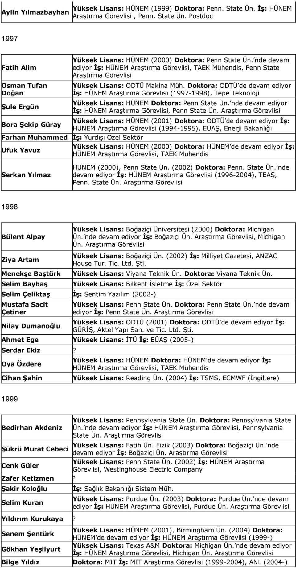 Doktora: ODTÜ de devam ediyor ĠĢ: HÜNEM Araştırma Görevlisi (1997-1998), Tepe Teknoloji Yüksek Lisans: HÜNEM Doktora: Penn State Ün. nde devam ediyor ĠĢ: HÜNEM Araştırma Görevlisi, Penn State Ün.