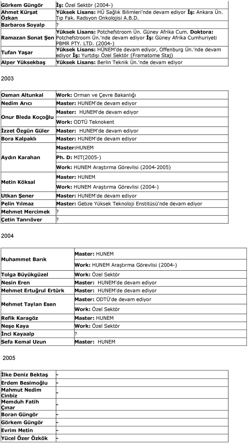 (2004-) Yüksek Lisans: HÜNEM de devam ediyor, Offenburg Ün. nde devam Tufan YaĢar ediyor ĠĢ: Yurtdışı Özel Sektör (Framatome Staj) Alper YüksekbaĢ Yüksek Lisans: Berlin Teknik Ün.