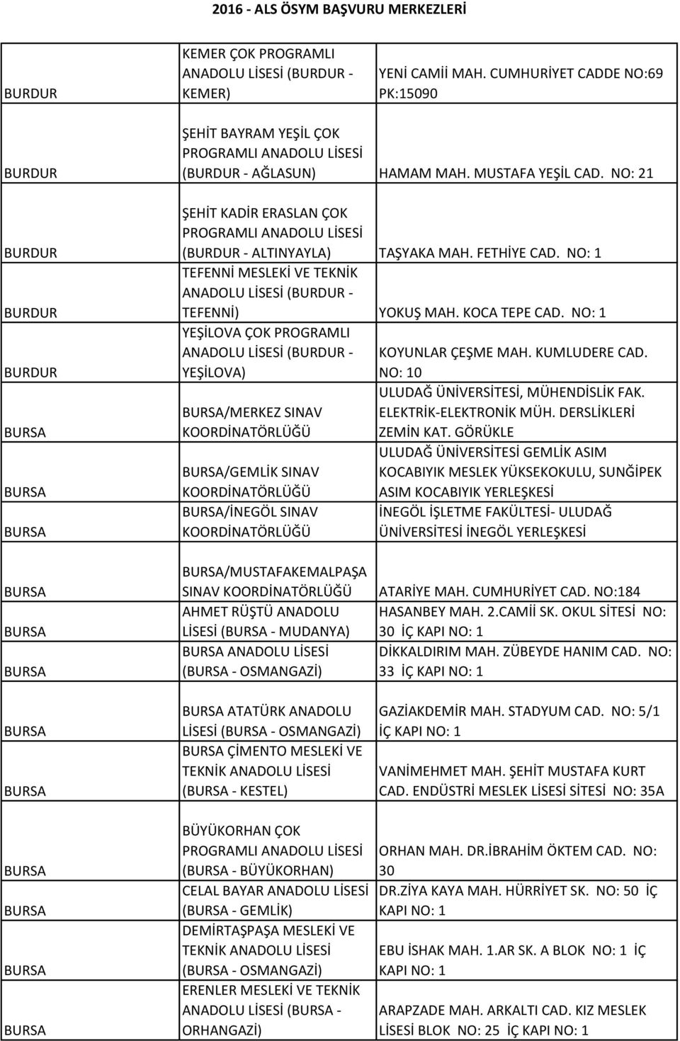 NO: 21 ŞEHİT KADİR ERASLAN ÇOK (BURDUR - ALTINYAYLA) TAŞYAKA MAH. FETHİYE CAD. NO: 1 TEFENNİ MESLEKİ VE TEKNİK ANADOLU LİSESİ (BURDUR - TEFENNİ) YOKUŞ MAH. KOCA TEPE CAD.