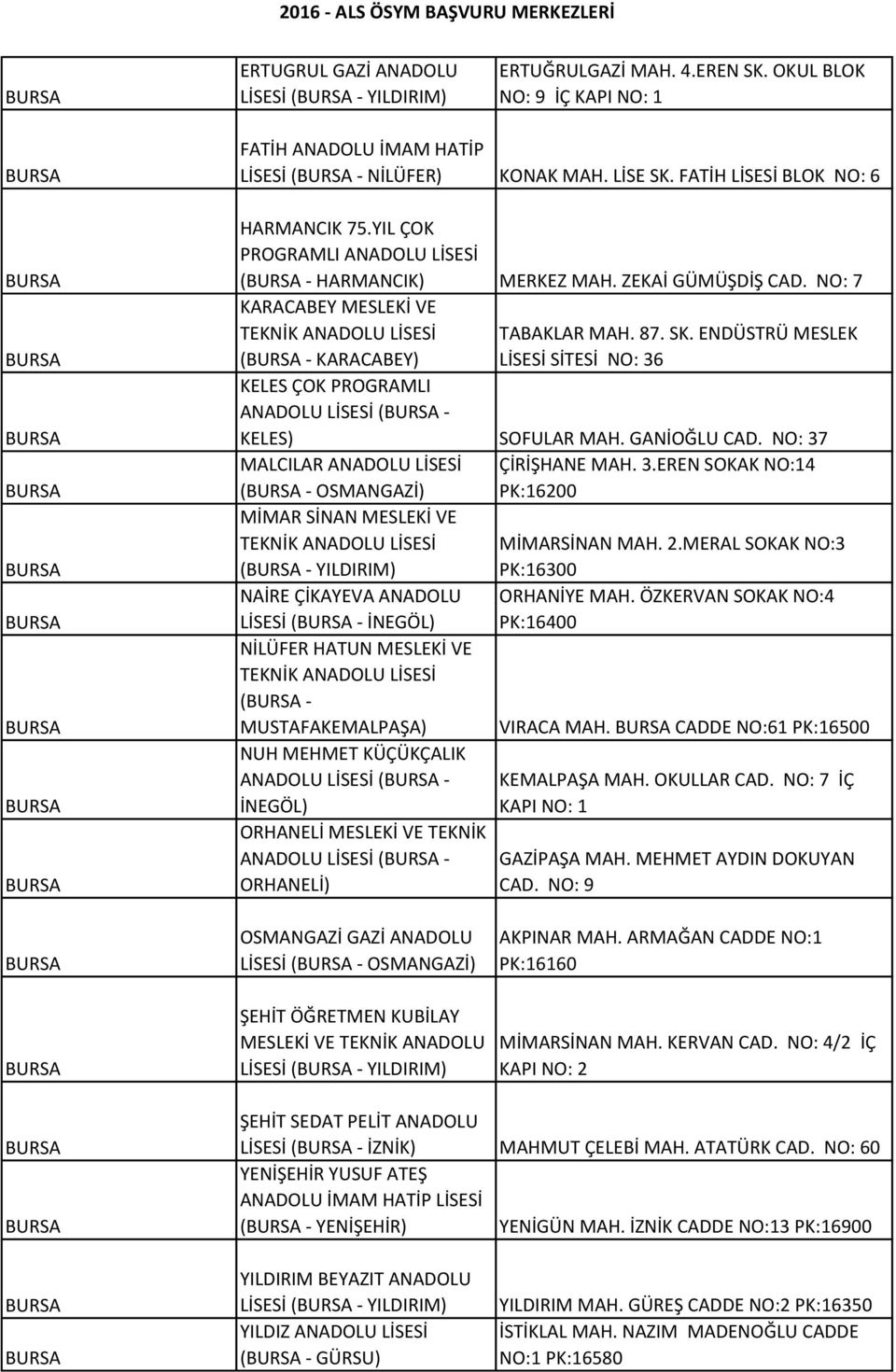 YIL ÇOK (BURSA - HARMANCIK) MERKEZ MAH. ZEKAİ GÜMÜŞDİŞ CAD. NO: 7 KARACABEY MESLEKİ VE (BURSA - KARACABEY) KELES ÇOK PROGRAMLI ANADOLU LİSESİ (BURSA - TABAKLAR MAH. 87. SK.