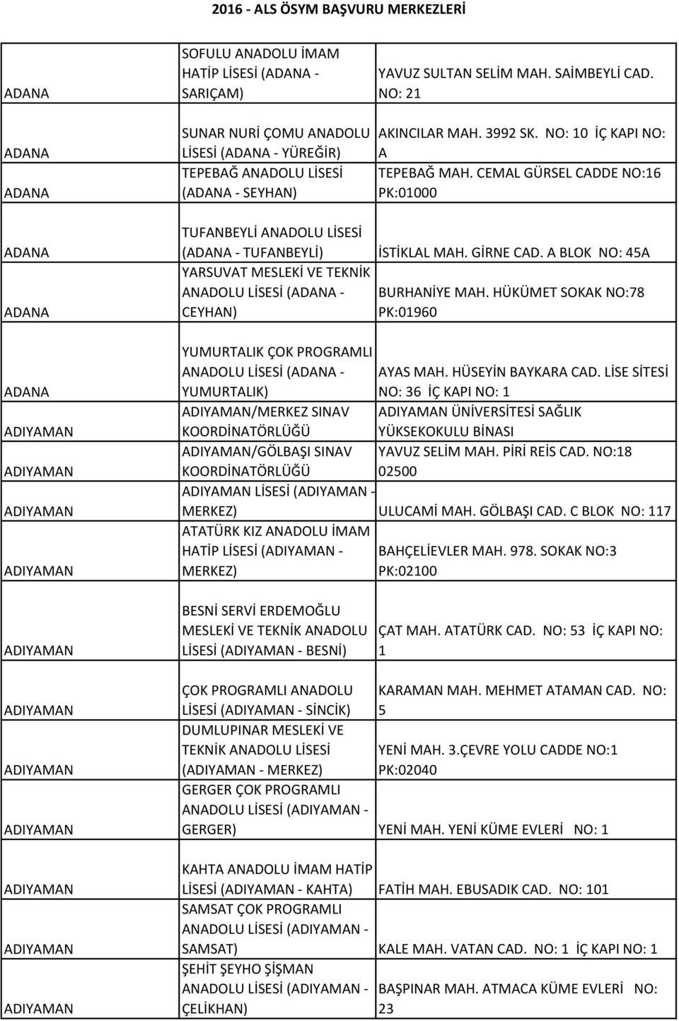 NO: 10 İÇ KAPI NO: LİSESİ (ADANA - YÜREĞİR) A TEPEBAĞ ANADOLU LİSESİ TEPEBAĞ MAH. CEMAL GÜRSEL CADDE NO:16 (ADANA - SEYHAN) PK:01000 TUFANBEYLİ ANADOLU LİSESİ (ADANA - TUFANBEYLİ) İSTİKLAL MAH.