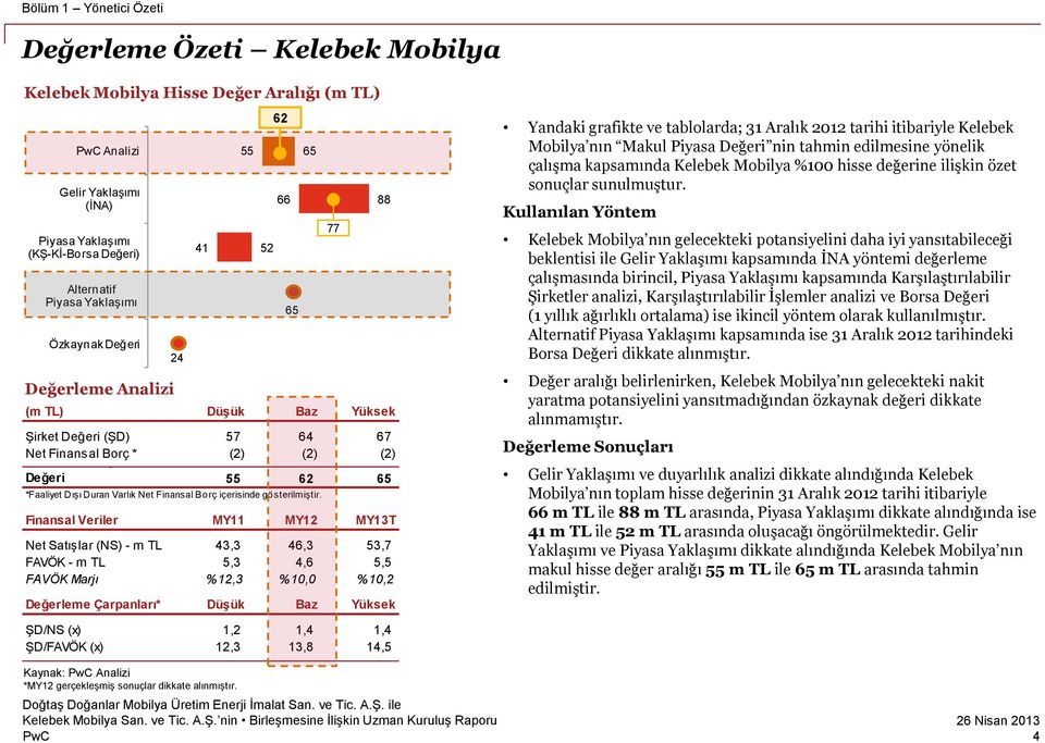 Finansal Borç içerisinde gösterilmiştir.