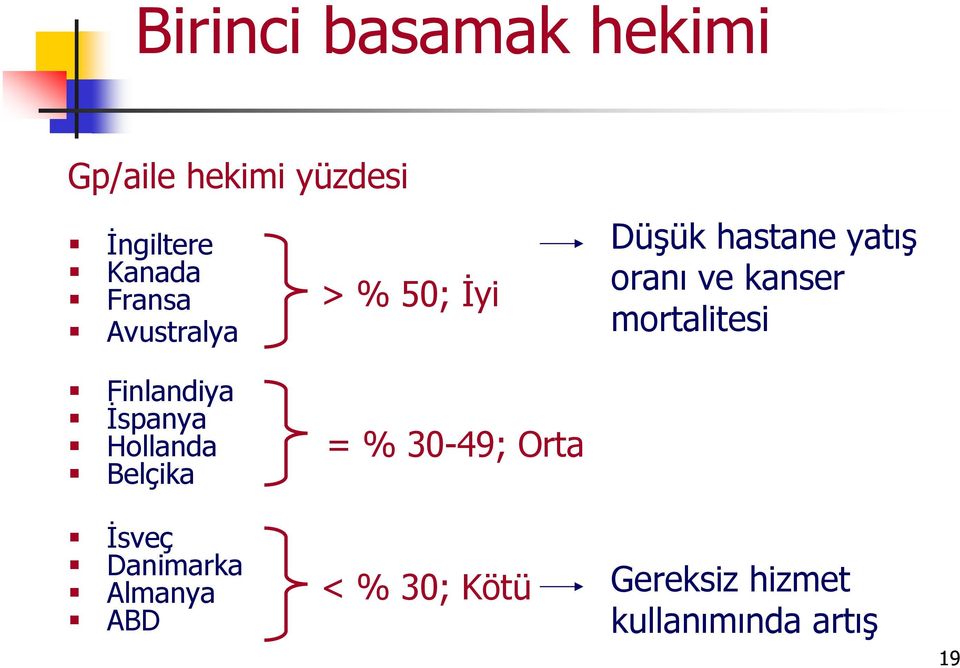 mortalitesi Finlandiya İspanya Hollanda Belçika = % 30-49; Orta