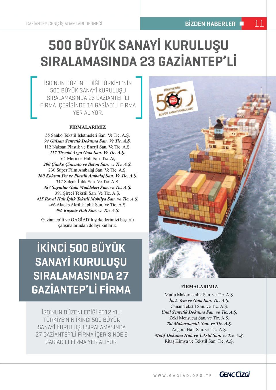 Ve Tic. A.Ş. 164 Merinos Halı San. Tic. Aş. 200 Çimko Çimento ve Beton San. ve Tic. A.Ş. 230 Süper Film Ambalaj San. Ve Tic. A.Ş. 260 Köksan Pet ve Plastik Ambalaj San. Ve Tic. A.Ş. 347 Selçuk İplik San.