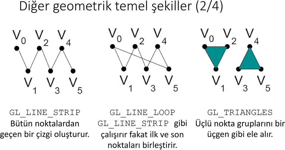 GL_LINE_LOOP GL_LINE_STRIP gibi çalışırır fakat ilk ve son