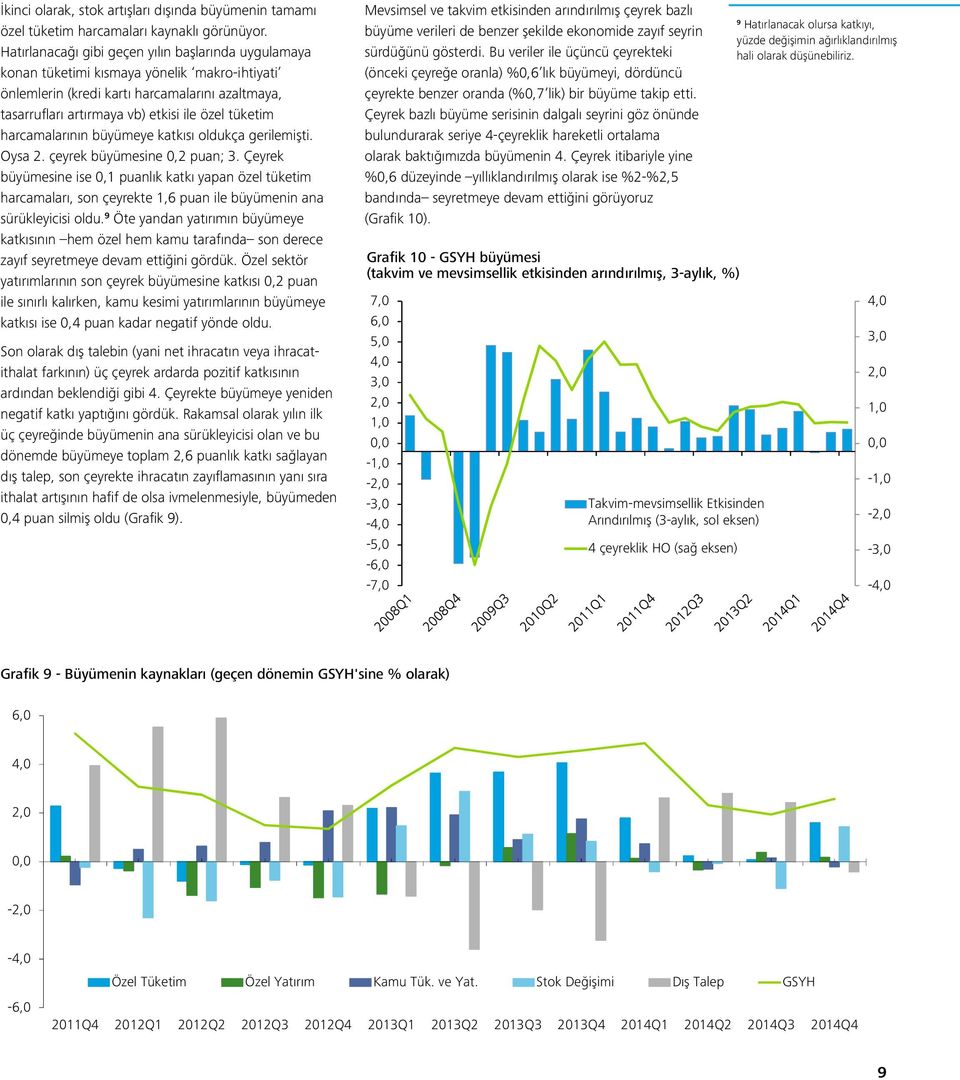 harcamalarının büyümeye katkısı oldukça gerilemişti. Oysa 2. çeyrek büyümesine 0,2 puan; 3.