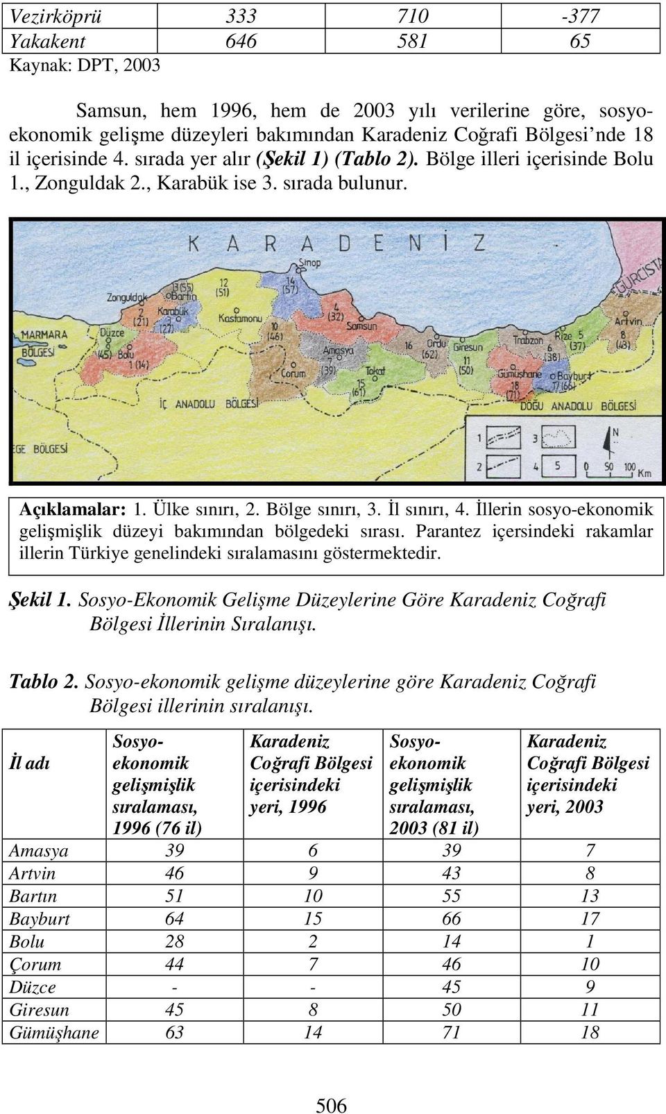 İllerin sosyo-ekonomik gelişmişlik düzeyi bakımından bölgedeki sırası. Parantez içersindeki rakamlar illerin Türkiye genelindeki sıralamasını göstermektedir. Şekil 1.