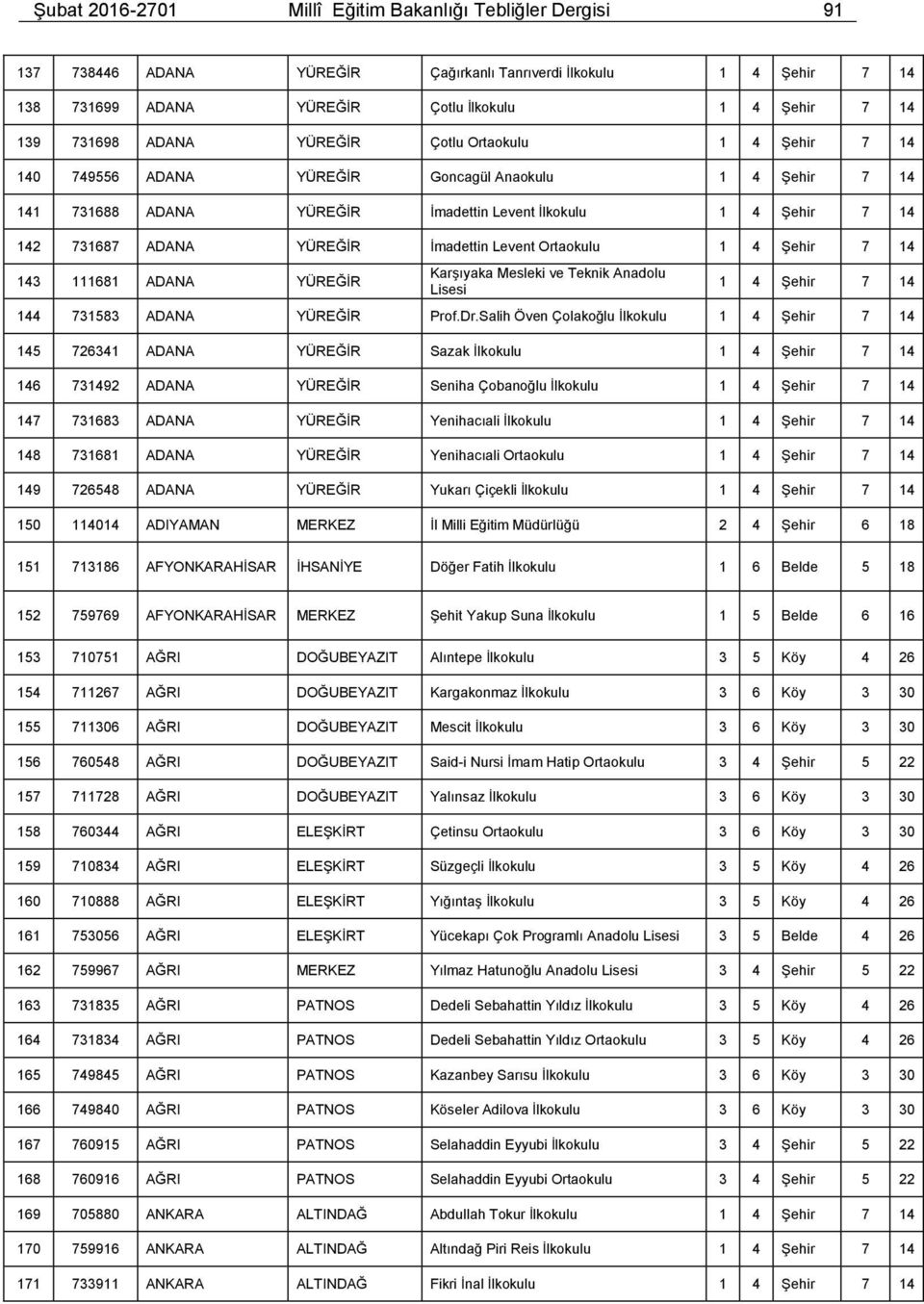 Anadolu 144 731583 ADANA YÜREĞİR Prof.Dr.