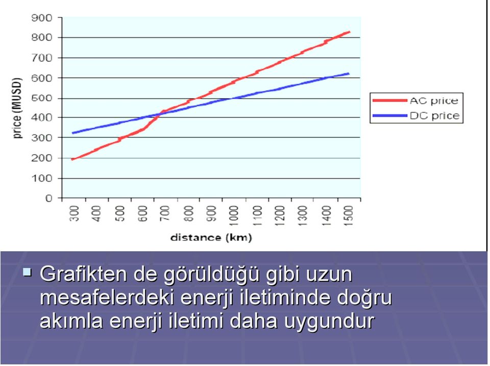 enerji iletiminde doğru