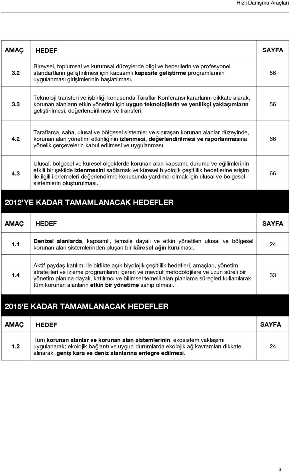 56 3.3 Teknoloji transferi ve işbirliği konusunda Taraflar Konferansı kararlarını dikkate alarak, korunan alanların etkin yönetimi için uygun teknolojilerin ve yenilikçi yaklaşımların geliştirilmesi,