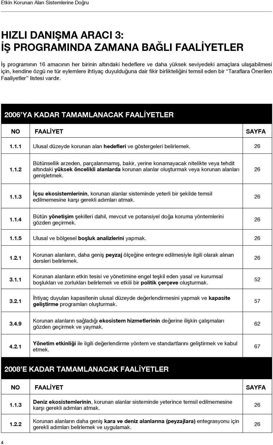 2006 YA KADAR TAMAMLANACAK FAALİYETLER NO FAALİYET SAYFA 1.