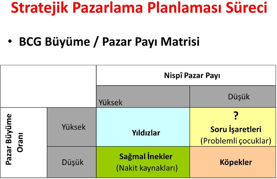 Planlaması Süreci