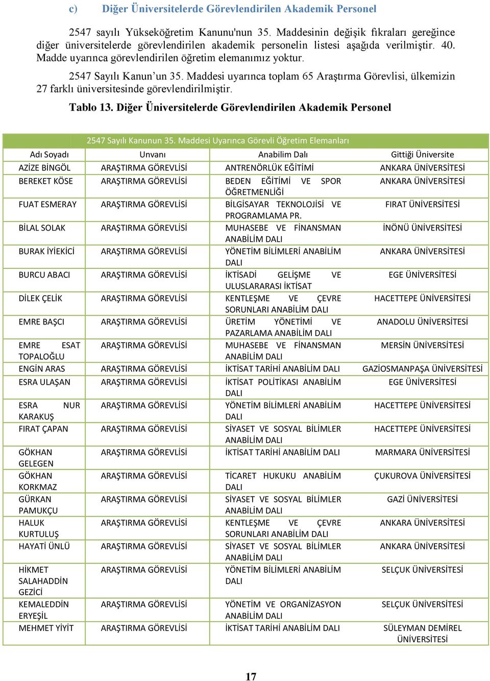 2547 Sayılı Kanun un 35. Maddesi uyarınca toplam 65 AraĢtırma Görevlisi, ülkemizin 27 farklı üniversitesinde görevlendirilmiģtir. Tablo 13.